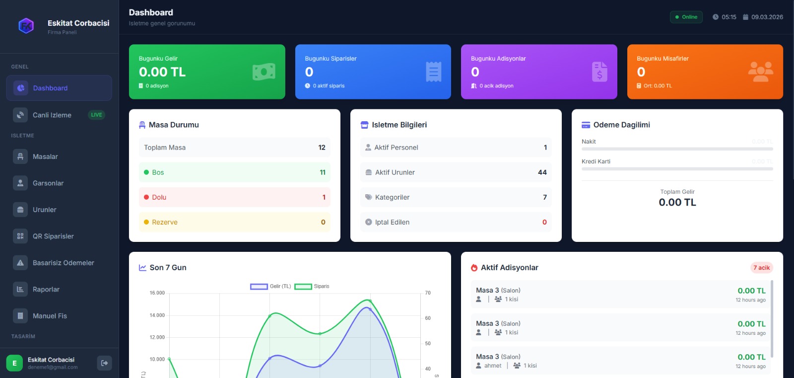 FK POS Dashboard